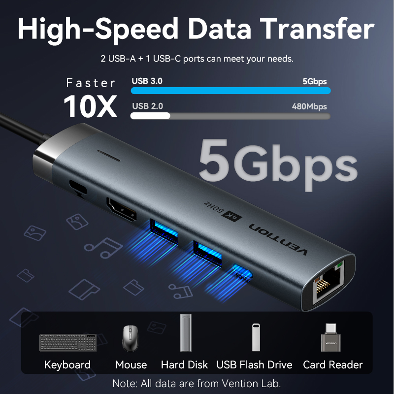 Vention USB C HUB Tip C HDMI 4 - Apple Accessories Laptop incelemesi ve fiyatı